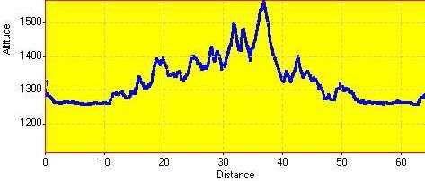 profile track