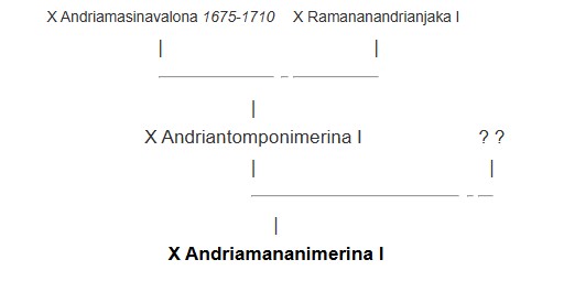 andriamananimerina